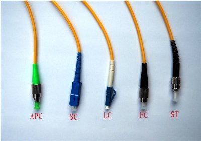 分纖箱光纖連接器